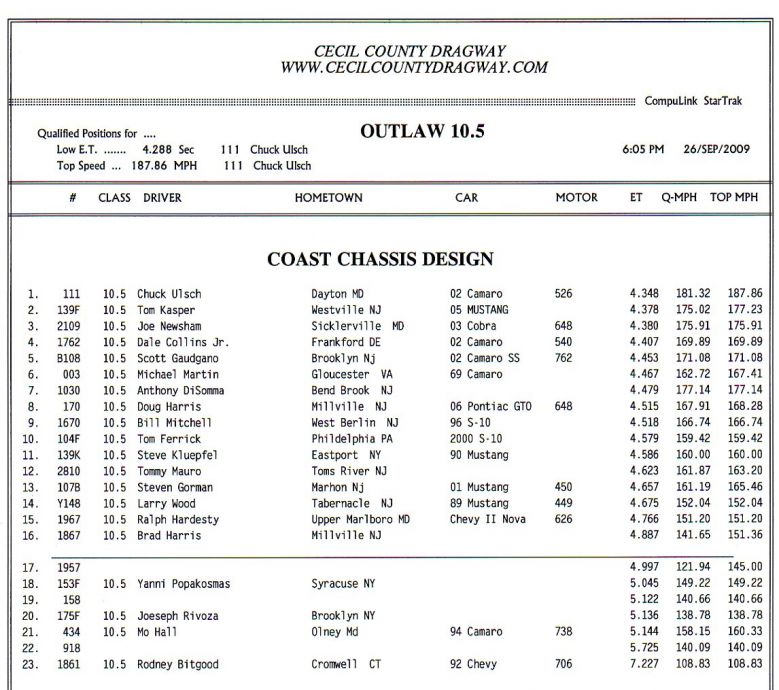 Outlaw 10.5 Qualifying Ladder
Outlaw 10.5 Qualifying Ladder
