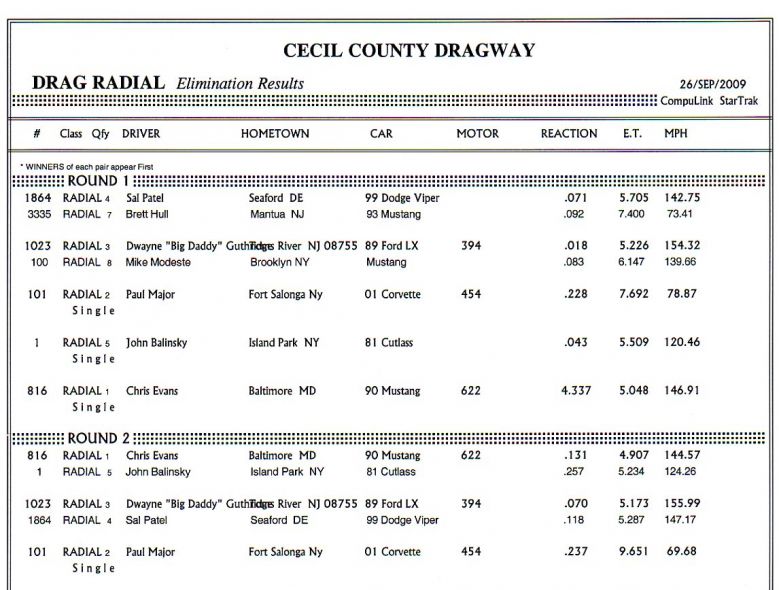 Outlaw Drag Radial Eliminations Results

