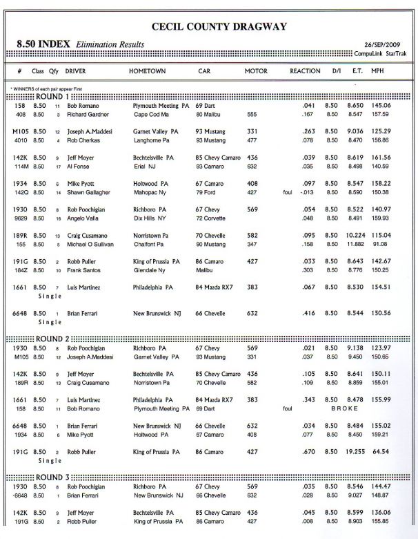 8.50 Index Eliminations Results
