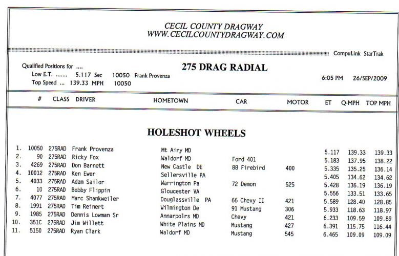 275 Drag Radial Qualifying Results
