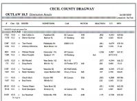 cecil_uos_2009_results002.jpg