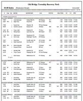 etown7102009_results002.jpg