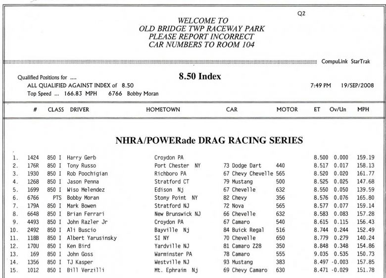 Keywords: Drag Racing Englishtown Raceway Park E-town 8.50 Index