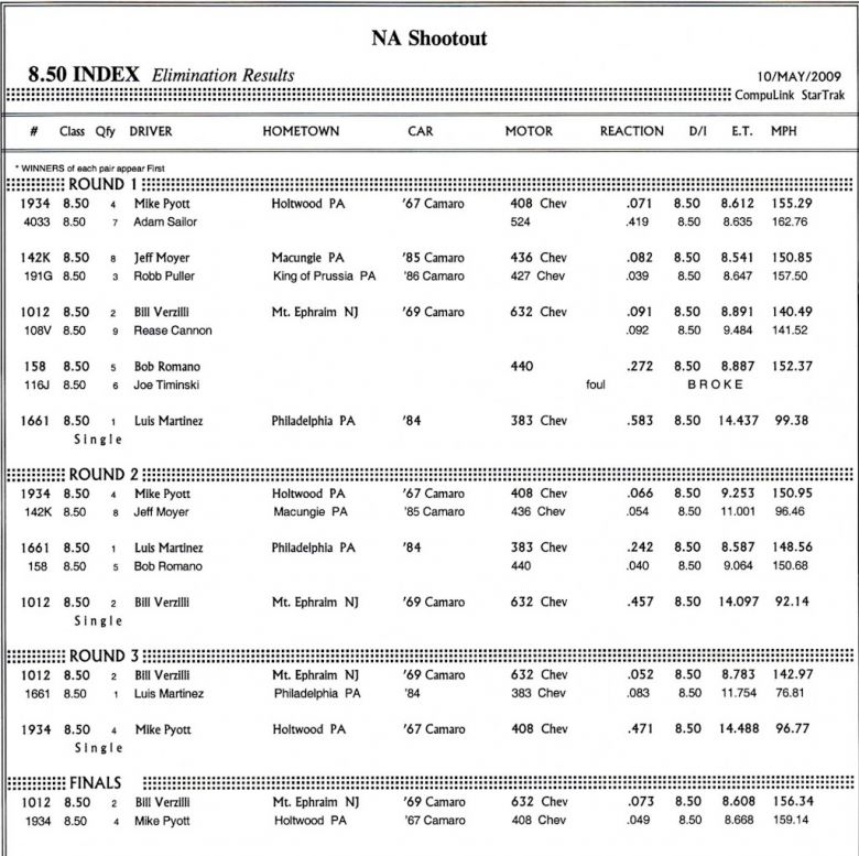 Keywords: Drag Racing Maple Grove RAM Racing Naturally Aspirated Shootout