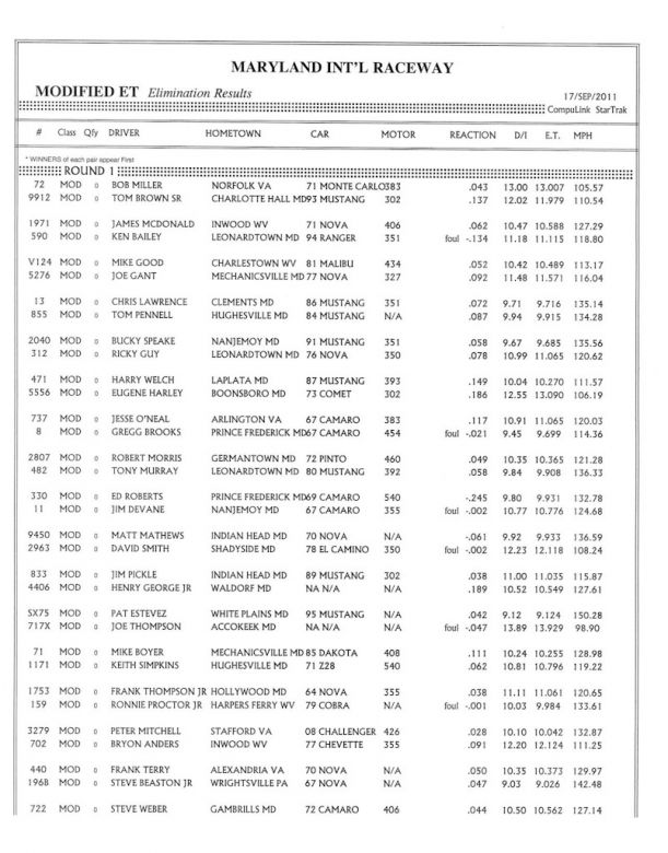 UltimateOutlawsMIR2011-Results-014.jpg