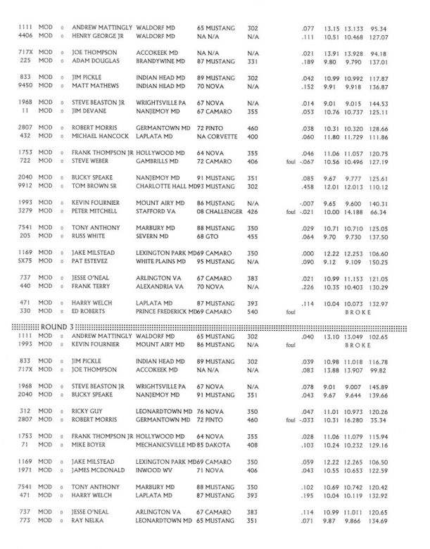 UltimateOutlawsMIR2011-Results-016.jpg