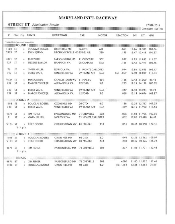 UltimateOutlawsMIR2011-Results-018.jpg