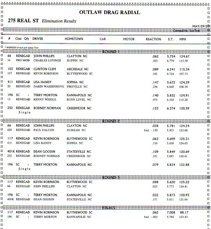 ultimate-outlaws-piedmont-275RS-Elims.jpg