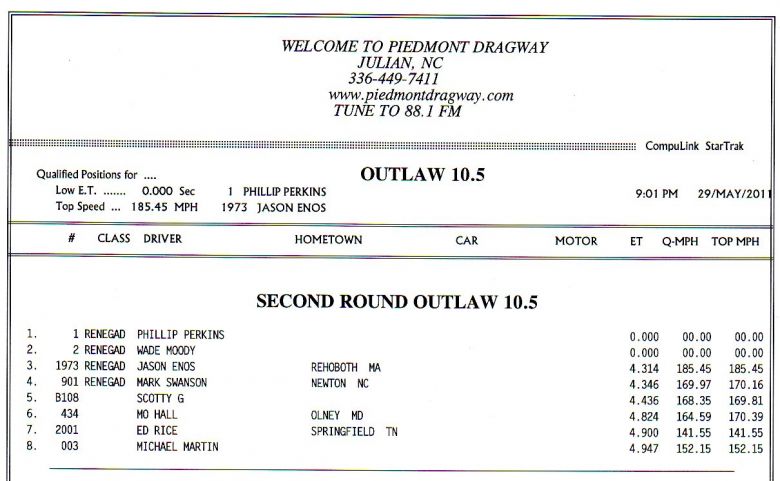 ultimate-outlaws-piedmont-OL105-qualifying.jpg