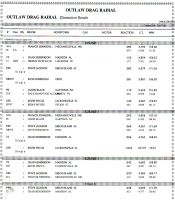 ultimate-outlaws-piedmont-ODR-Elims.jpg
