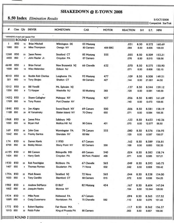 Keywords: Drag Racing Englishtown Raceway Park Shakedown E-town 8.50 Index