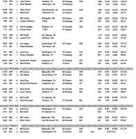 shakedown850resultsp2.jpg