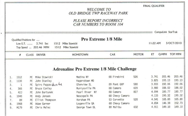 Pro Extreme 1/8th mile challenge Round #2 Qualifier

