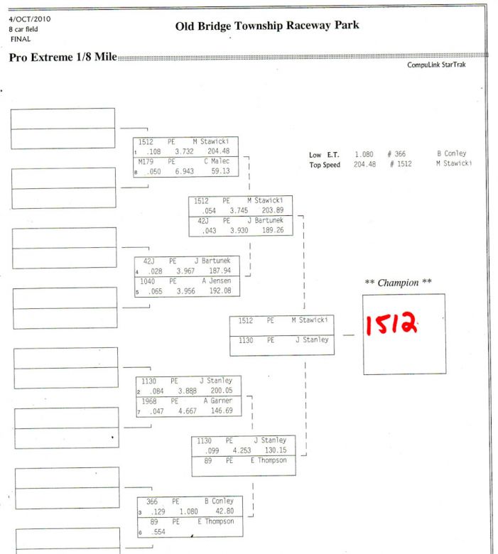 Pro Extreme 1/8th mile challenge Ladder
