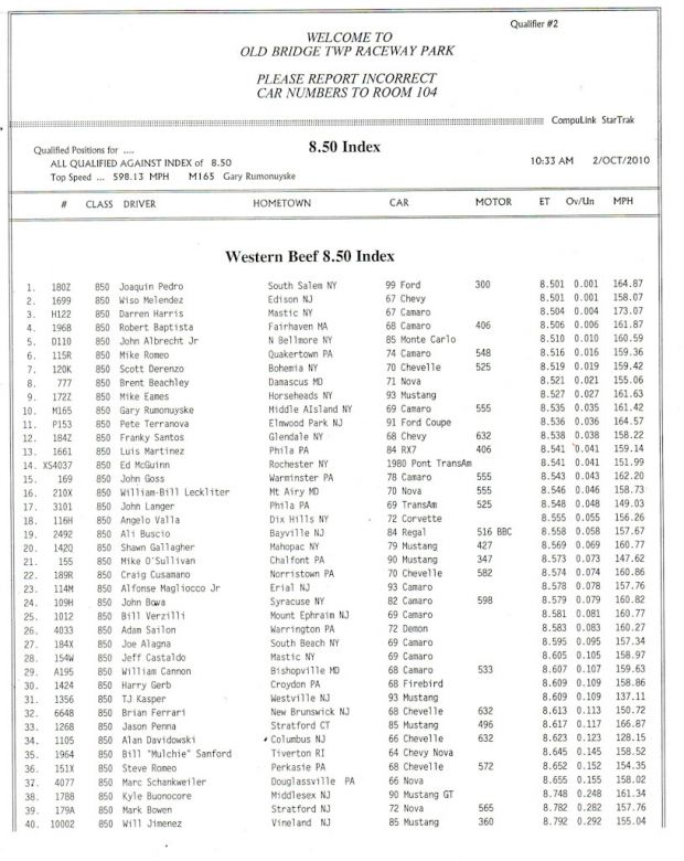 8.50 Index Round #2 Qualifying - Page #1
