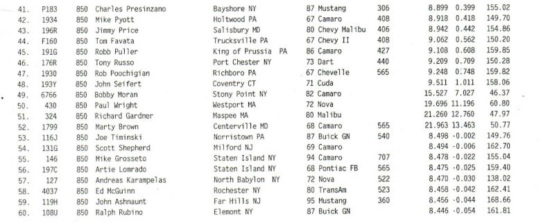 8.50 Index Round #2 Qualifying - Page #2
