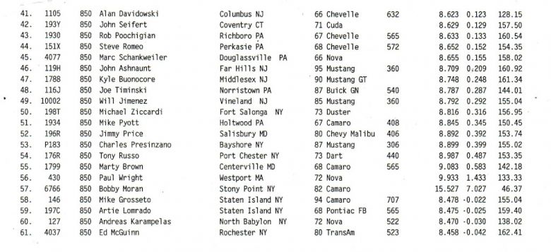 8.50 Index Round #3 Qualifying - Page #2
