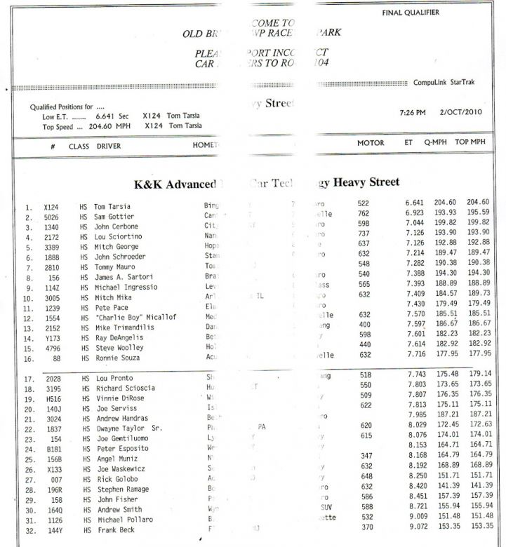 Heavy Street Round #3 Qualifying
