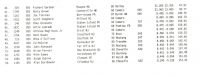 shakedown_2010_results-013.jpg