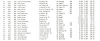 shakedown_2010_results-015.jpg