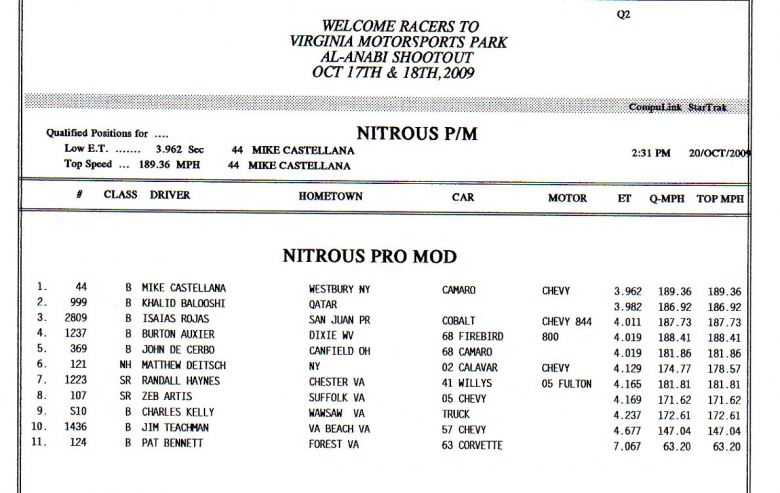 Keywords: Al-Anabi Virginia Motorsports Park Outlaw 10.5 Drag Radial Pro Mod